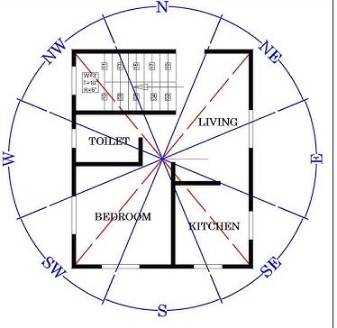 Vastu Planning & Design Image